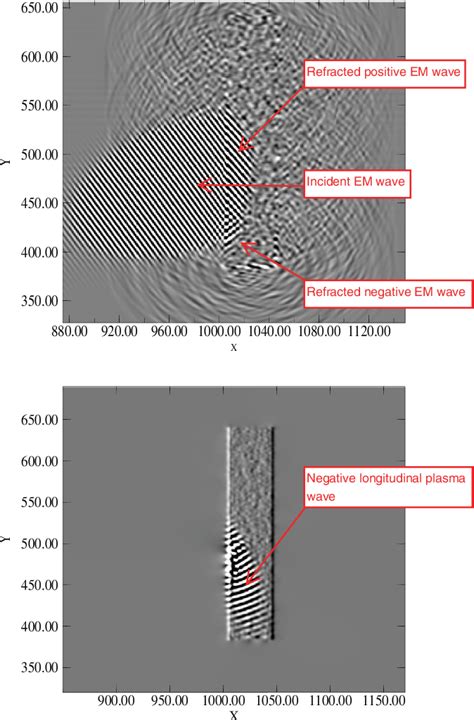 negative permeability materials|negative refraction material.